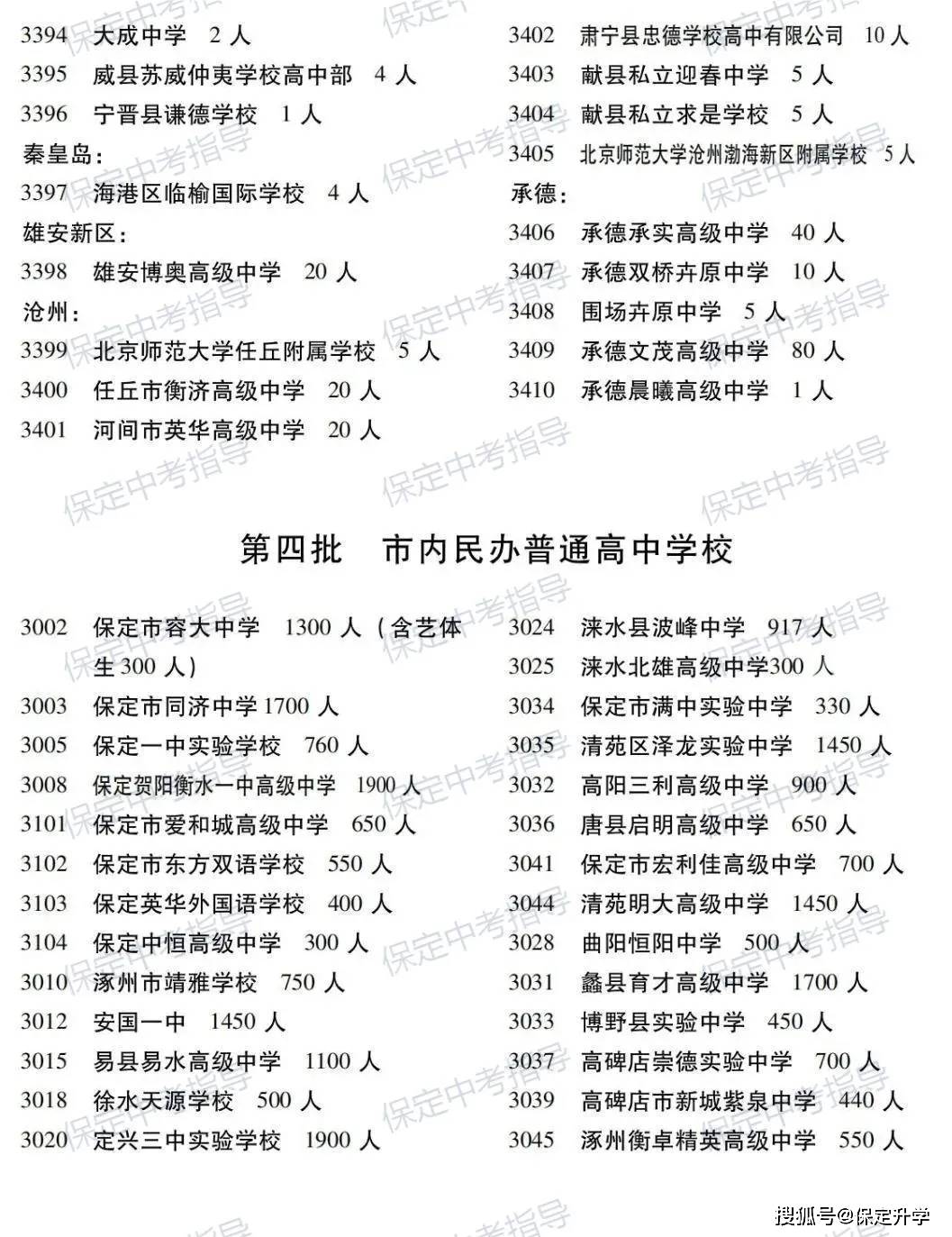 市内私立包含了保定市内的所有私立高中,包括安国一中和明大中学,招生