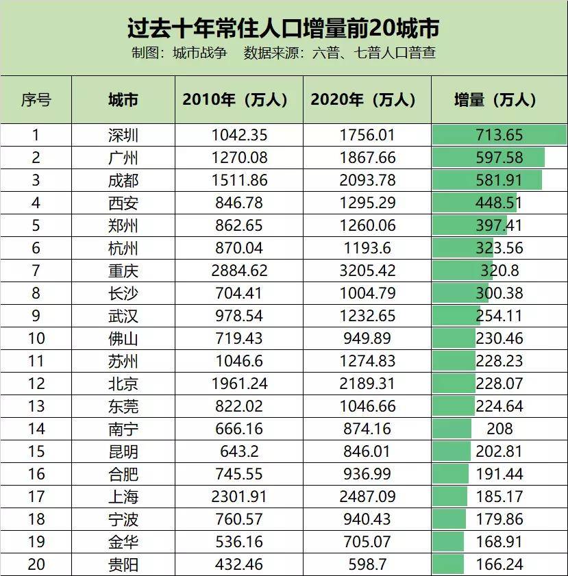 GDP城市500强数量排名_山东各地市实力前八强 威海未上榜