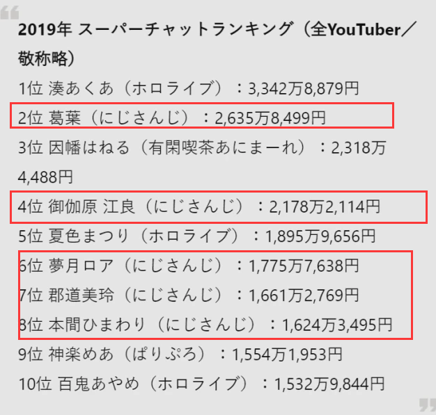 极光|《白夜极光》，赢下腾讯二次元首胜？