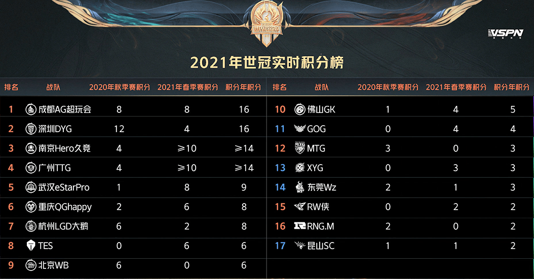 吕布|输了比赛之后，AG超玩会迎来了两大好消息，粉丝：总算是放心了