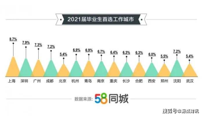 上海公募排行_公募基金排名出炉汇添富基金稳居上海第一