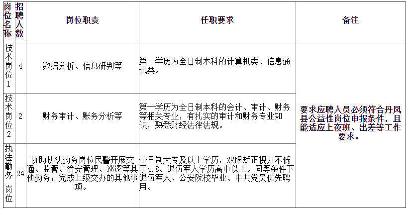 2021年丹凤县人口_2021年商洛市丹凤县公安局招聘警务辅助人员公告(30人)