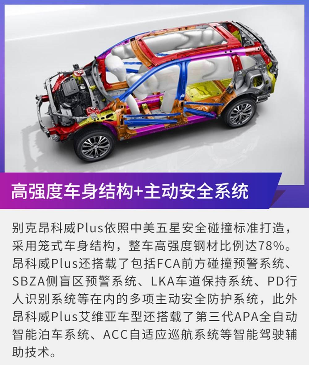 首推五座豪华版别克昂科威plus购车手册