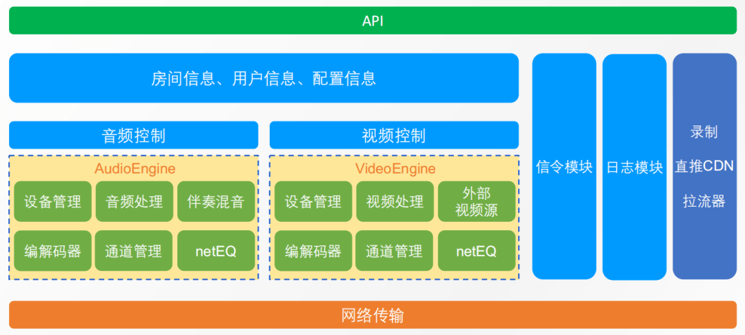 「好未來」馮權成：實時音視訊在教育場景下的成熟應用 科技 第9張