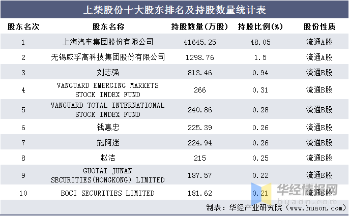上海大公司排名_上海大公司开会照片(3)