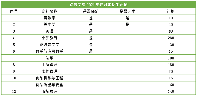 许昌人口2021_2021年许昌公务员预计招300人,最低41分进面(2)