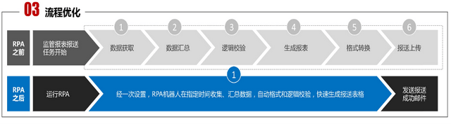 专访|专访全面智能CTO陈章：想法只有在技术落地的那一刻才有撬动地球的能力