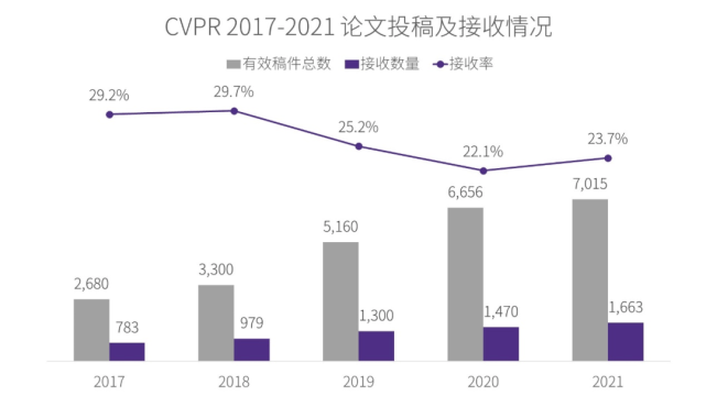 数据|嬴彻科技CTO杨睿刚博士与你分享CVPR 2021入选论文