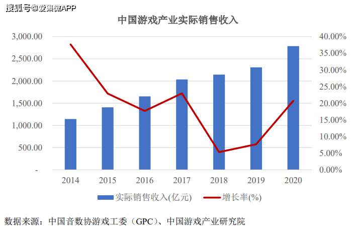 电子技术每年创造的gdp_幸运飞艇开奖记录686(3)