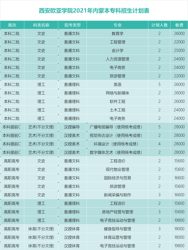 西安欧亚学院2021年全国招生计划发布