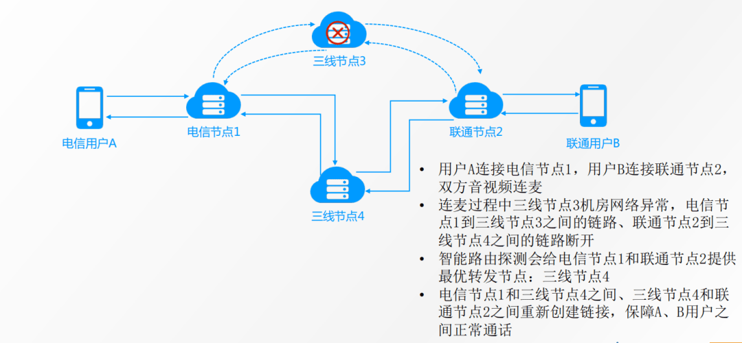 「好未來」馮權成：實時音視訊在教育場景下的成熟應用 科技 第16張