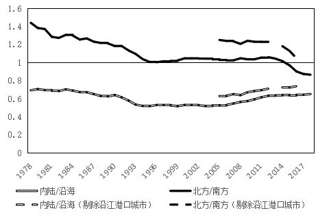 gdp广东广西_广东省 最富 和 最穷 的城市(3)