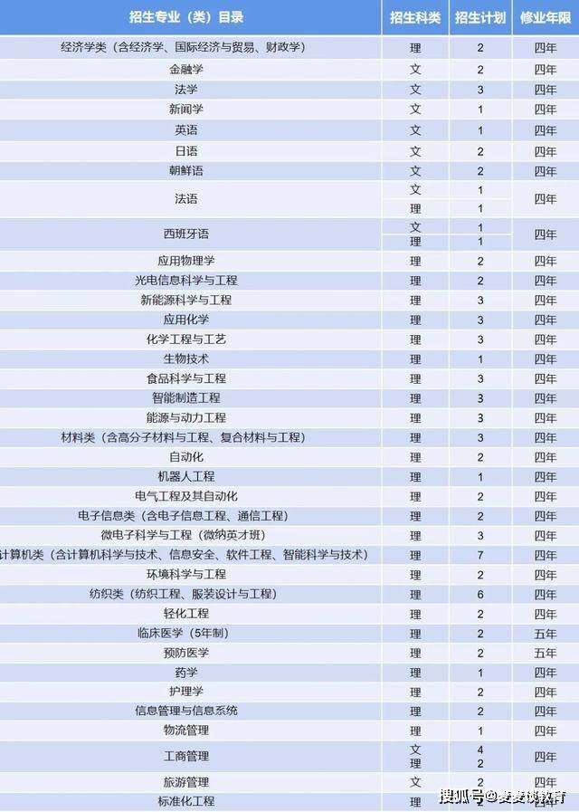 昆明人口2021总数_2021昆明常住人口总人数是多少 占比是多少