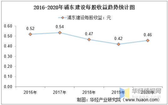 2020年浦东新区GDP_2020年区县数据专题 上海篇(2)