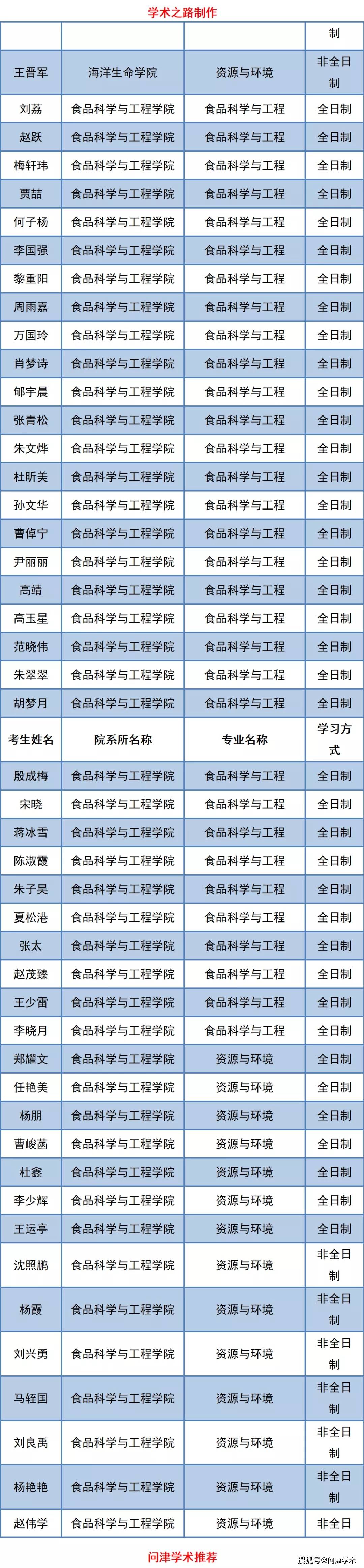 现货中国数学史大系第1-8卷10册吴文俊上古到西汉清中期到清末
