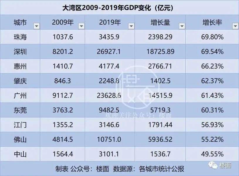 世界gdp预测未来10年_中国奇迹 十年间GDP增长近四倍(2)