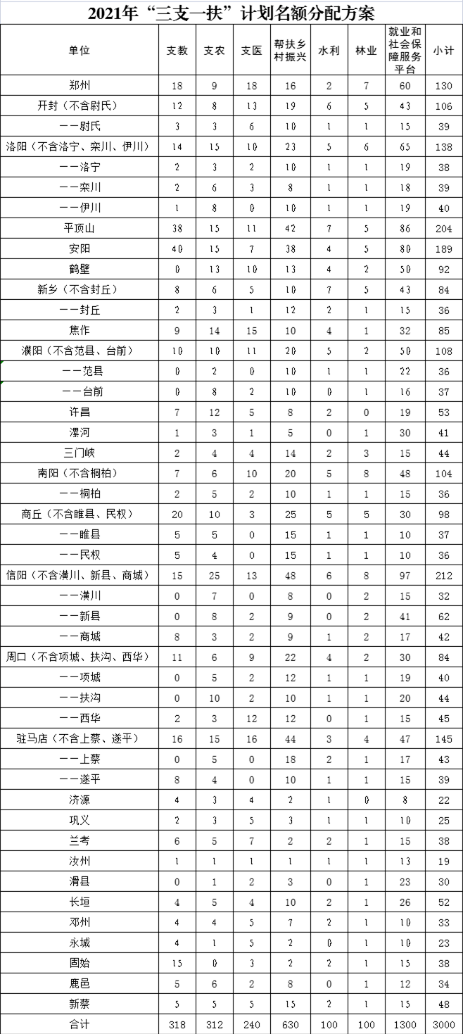 2021息县人口_2021息县人民医院及第一医疗健康服务集团招聘75人公告(2)