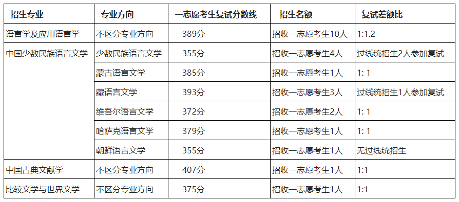 高考分数线什么时候公布_云南高考分数什么时候公布_2016北海中学高考分数公布