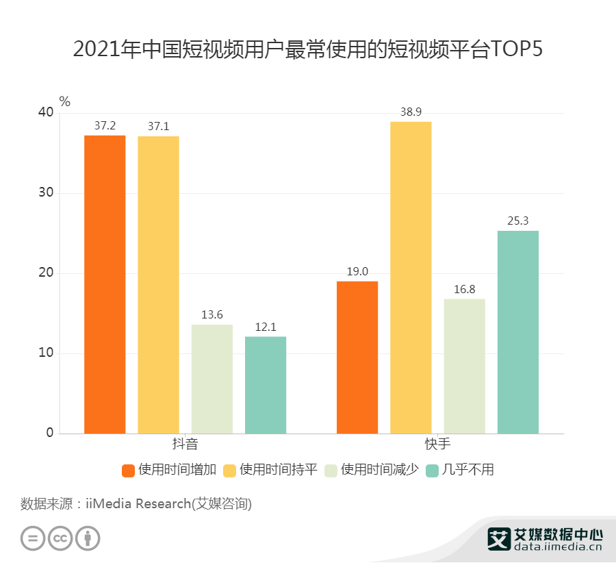 抖音2021年数据图片