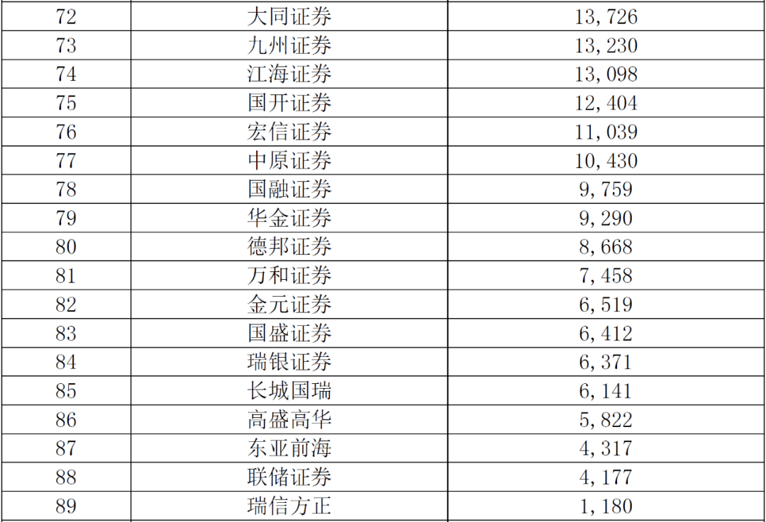 证券公司业绩排名_银行客户经理业绩排名