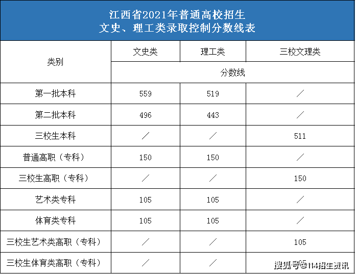 高考生宜春職業技術學院招生代碼招生計劃歷年分數你想知道的全在這裡