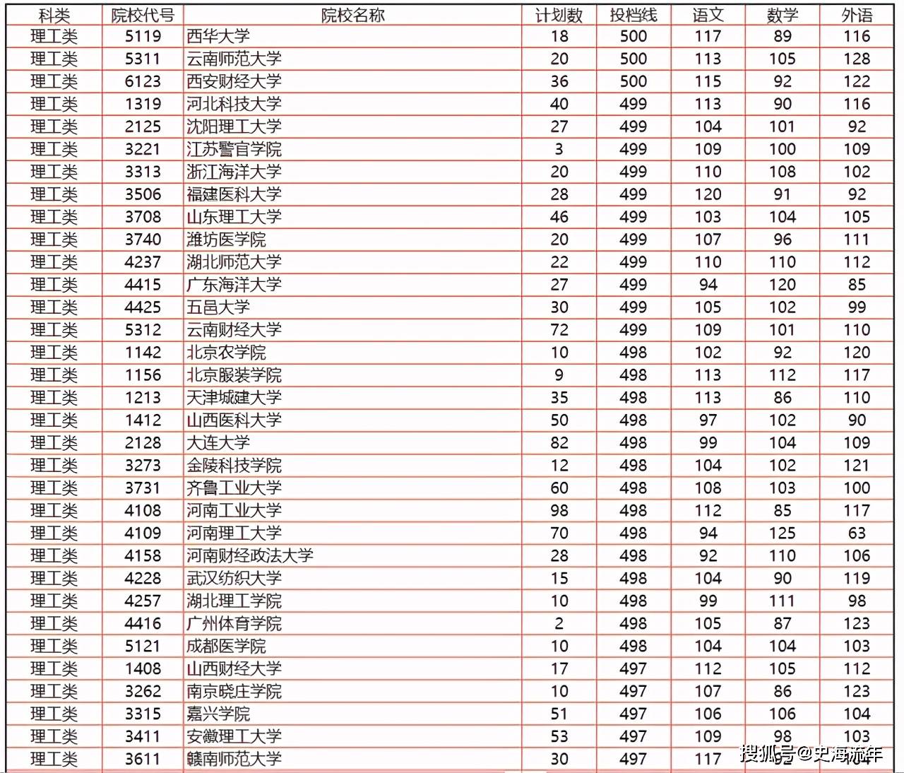 2026湖南录取分数线_湖南省高考志愿填报大数据_湖南省2021年高考报名人数