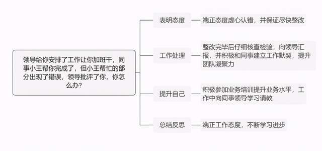 三十六种交往技巧的适用范围 1033dcb9b9c84fc4a79c7d859e1da48d.jpeg