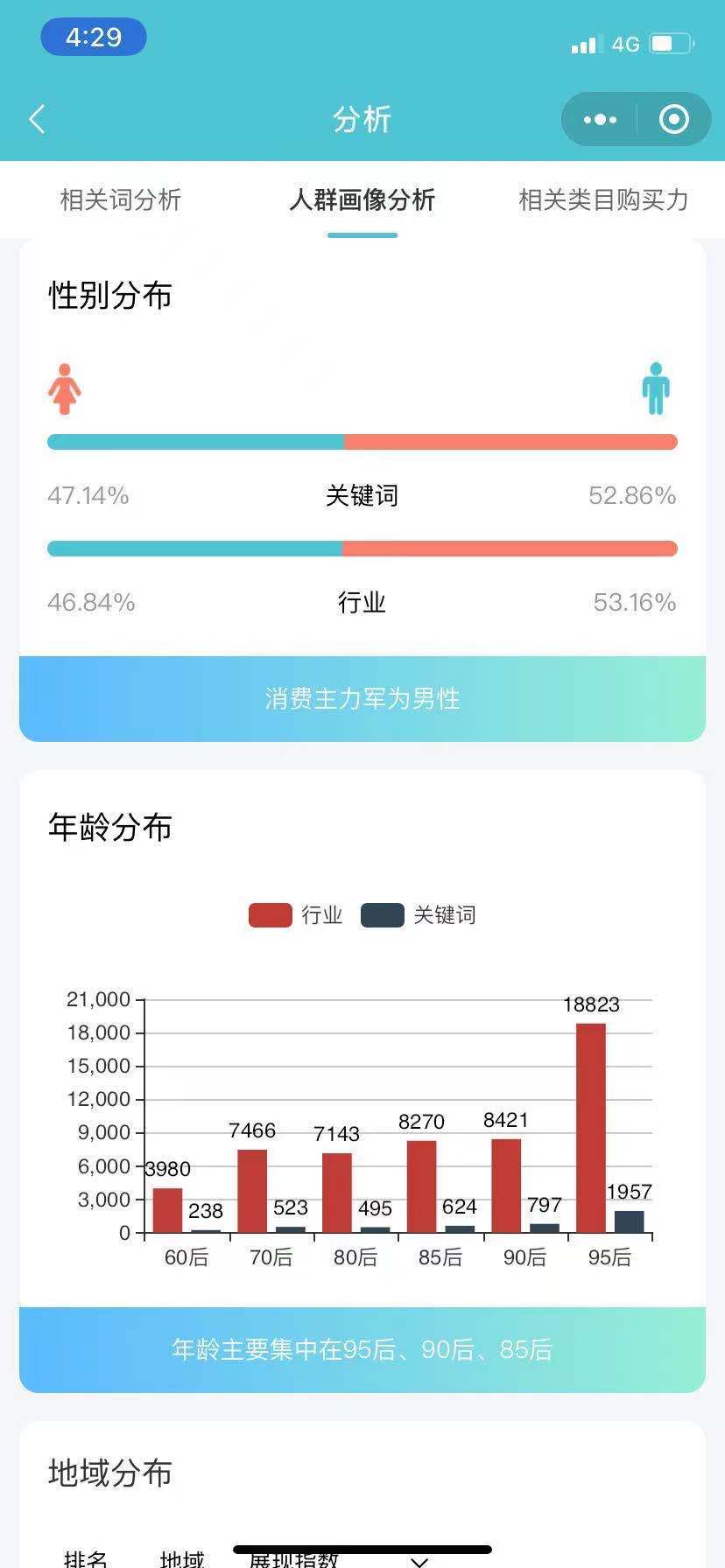淘宝怎么看排名_怎么画动漫人物(3)