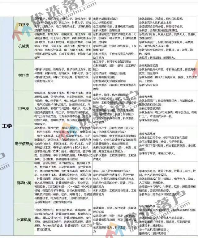 各校在天津錄取分數線_天津市錄取分數線_天津的入取分數線