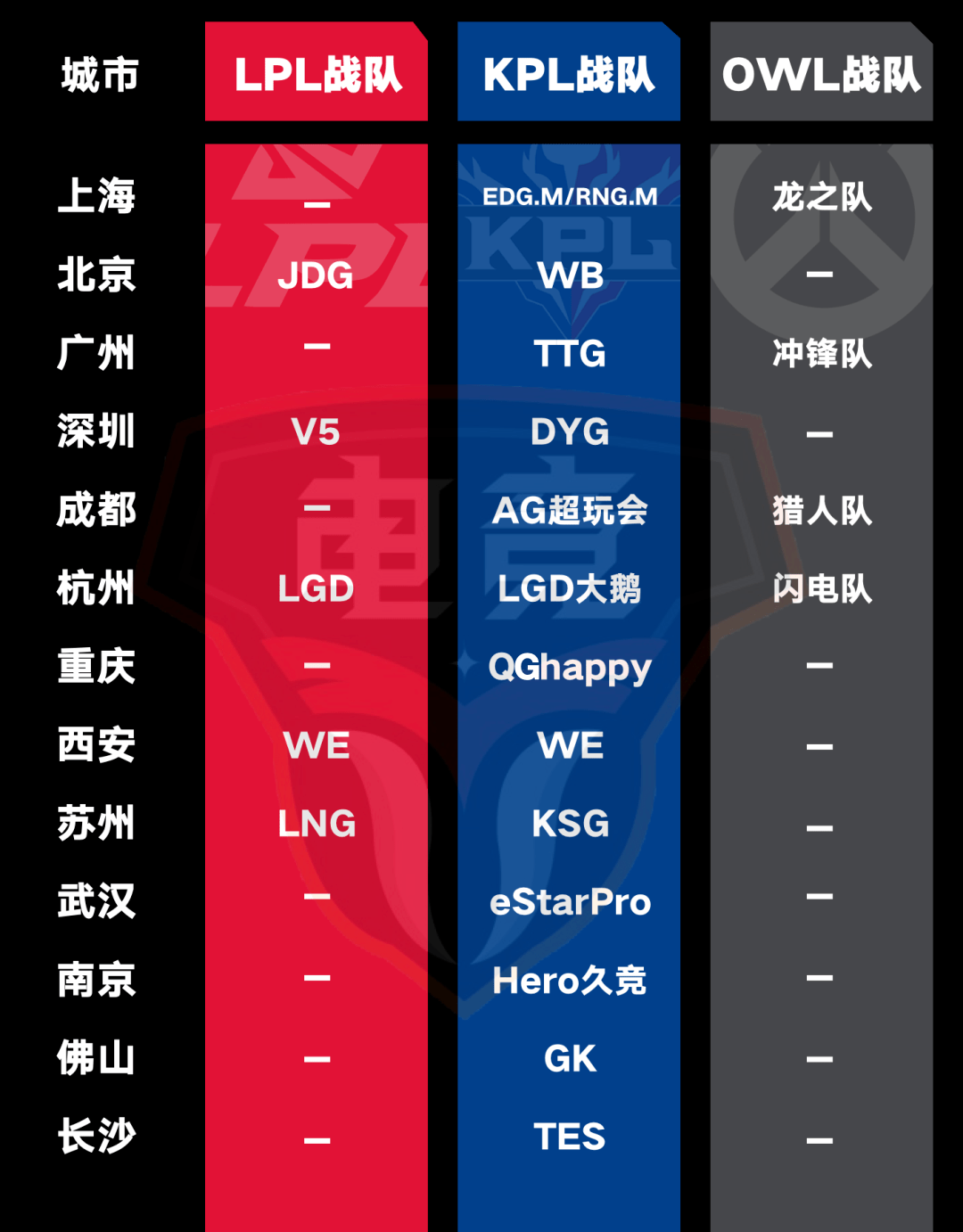 主场|五城联办S11全球总决赛，揭开电竞城市化的关键下一步