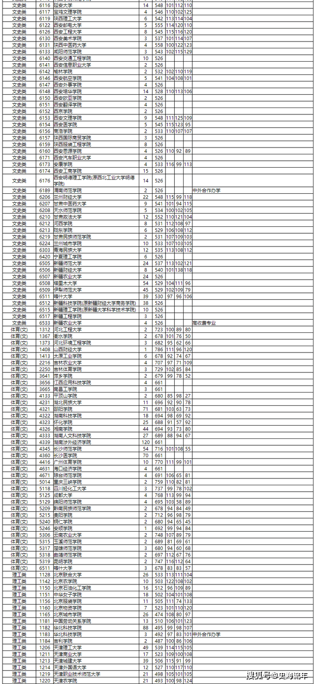 湖南省高考志愿填报大数据_2026湖南录取分数线_湖南省2021年高考报名人数