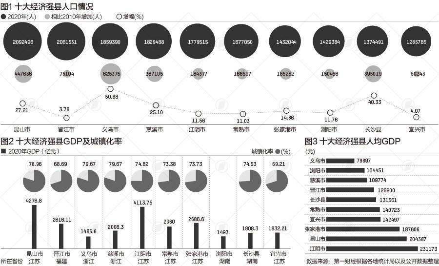 义乌多少人口_义乌成为全省人口最多县市每10个人里至少有3个老板