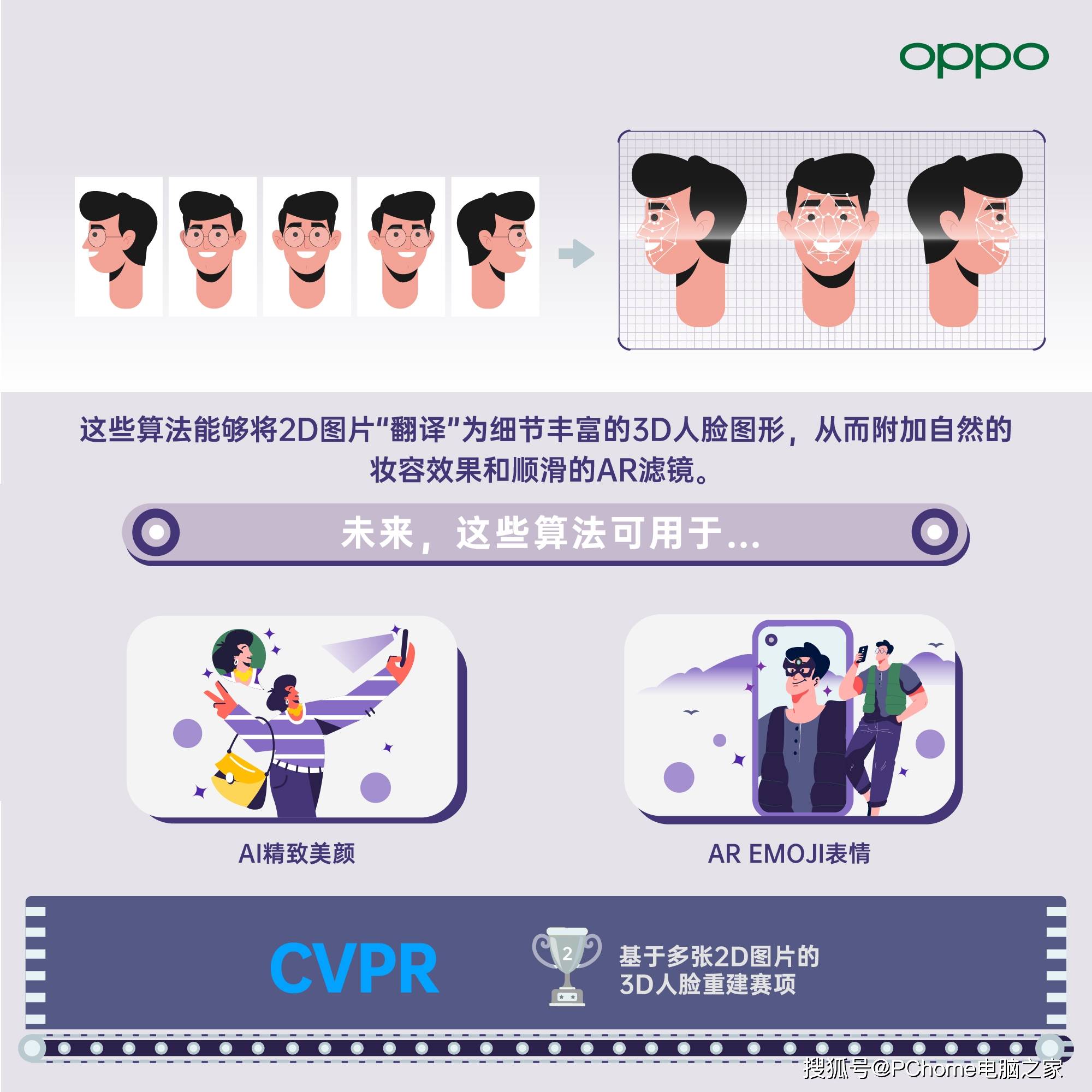 识别|自研算法再立功 OPPO CVPR 2021获多项佳绩