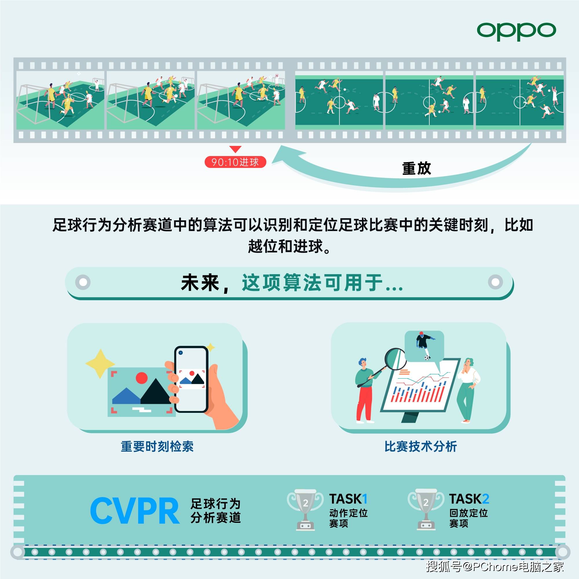 识别|自研算法再立功 OPPO CVPR 2021获多项佳绩