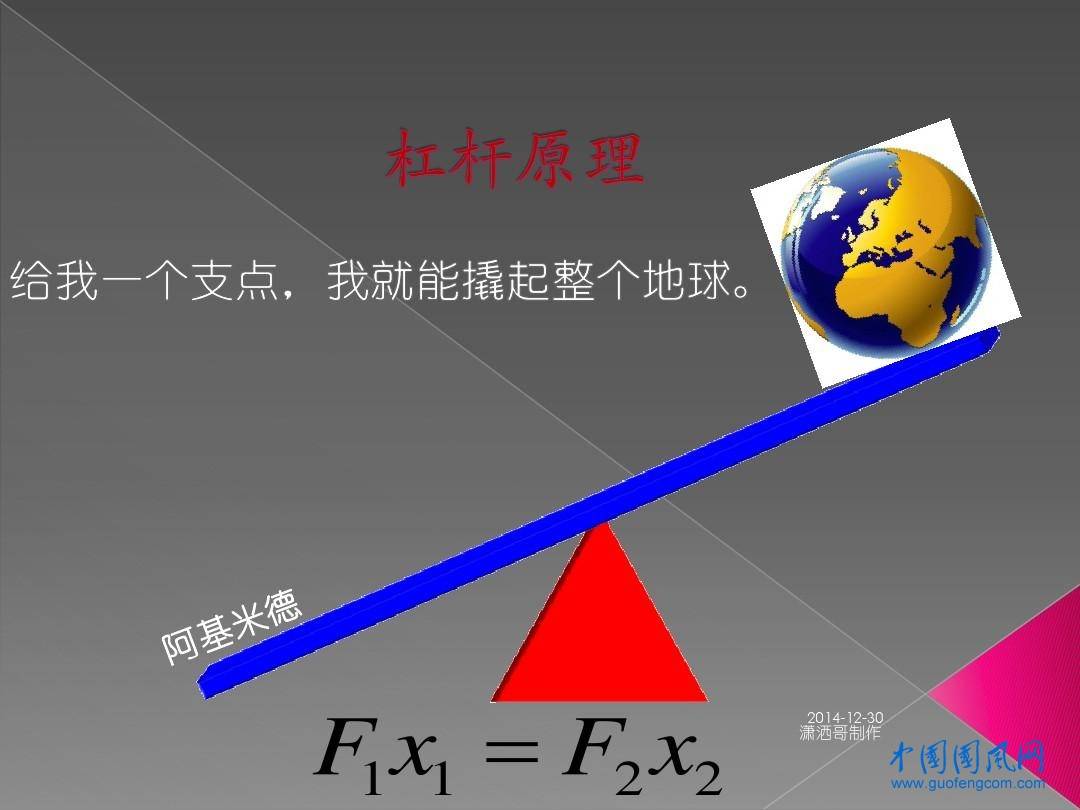 社会与物理学原理第九章杠杆原理 危存