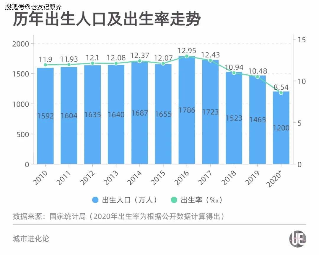 2020年人口老龄化人数_人口老龄化2020数据图(3)