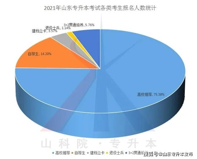 山东人口数量2021年_2021年城市人口增量排名新鲜出炉!深圳居于首位,山东变化最(2)