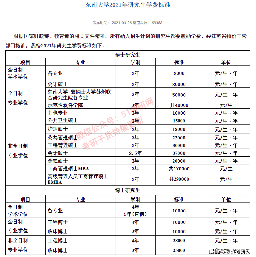 调剂排名_服从调剂的图片(2)