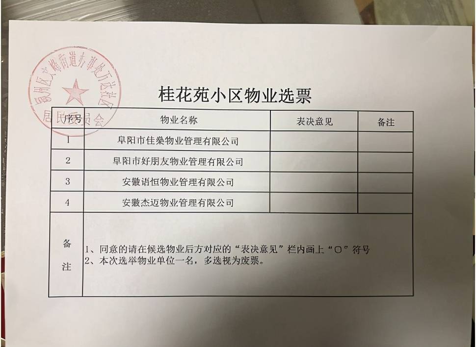 阜陽405個小區物業排名曝光,優秀的只有16家!