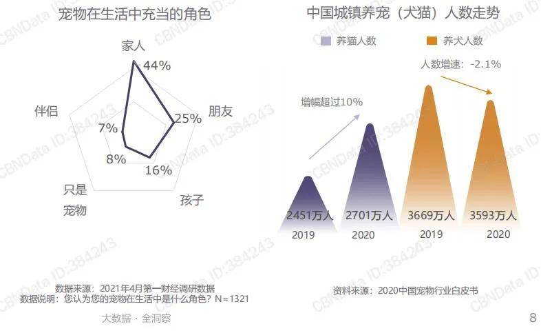 2021年什么样的宠物食品最受青睐？双赢彩票平台(图2)