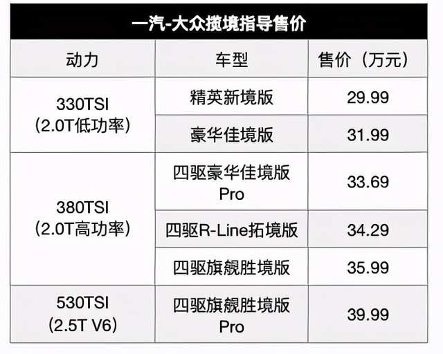 一汽大众7座上市时间图片