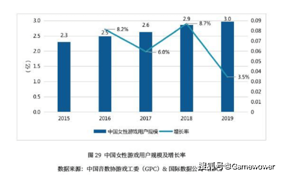 乙女|国产乙女恋爱手游比的是什么?