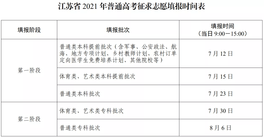 江苏省高考排名_江苏省高考英语卷(3)
