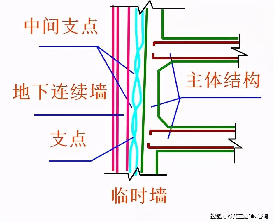 地铁地下连续墙施工精细讲解即学即用