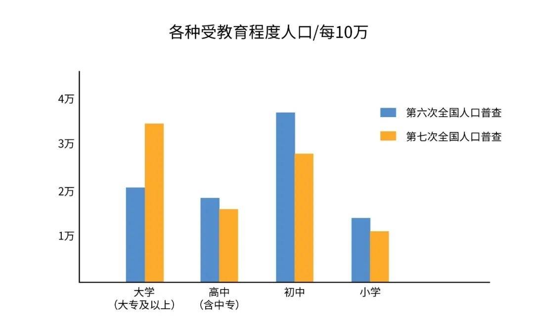 第七次人口普查数据_镇江人 即日起,点名