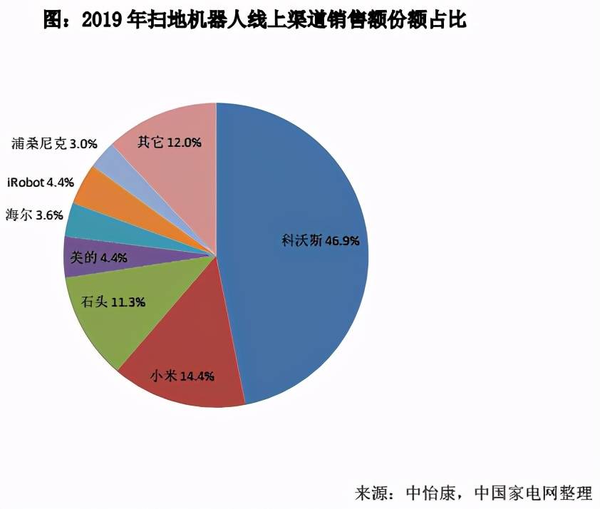 苏宁|家用“扫地僧”，黑科技还是智商税？