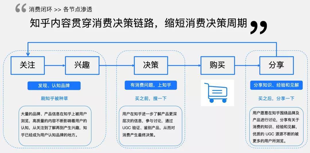平台|知乎,能不能站着还把钱挣了?