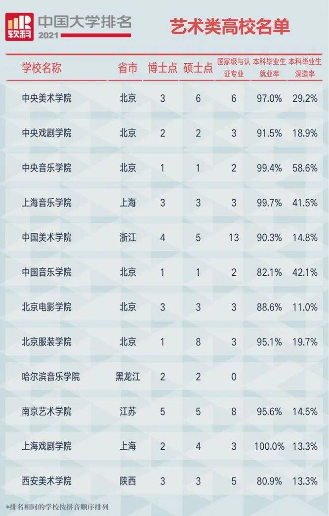 im体育2021中国大学排行榜你的大学排第几名？附全部榜单(图4)