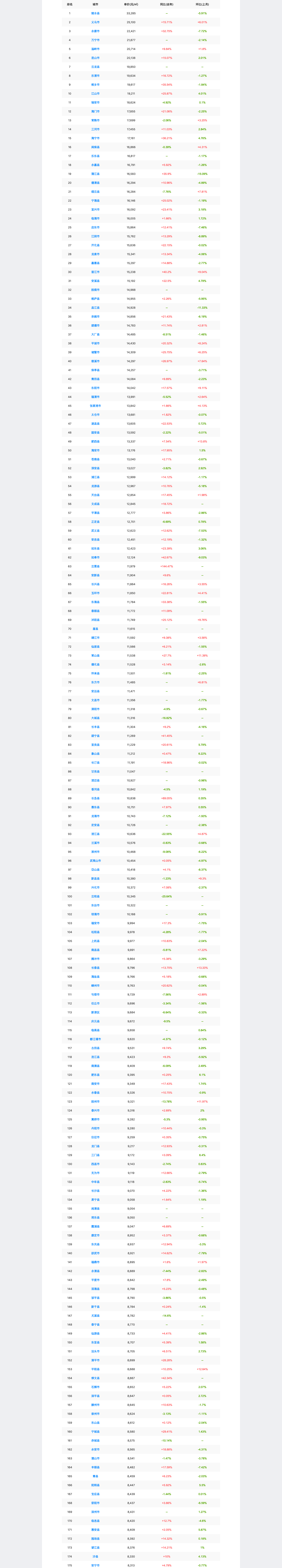 各地房价排行_全国TOP300县级市房价排行榜