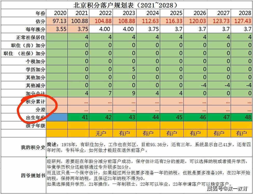 留学生回国落户指南:留学经历如何转化为城市优势